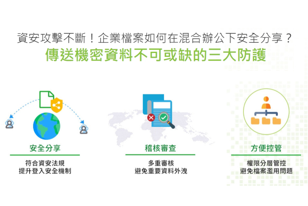 SecuShare Pro 企業雲端儲存平台