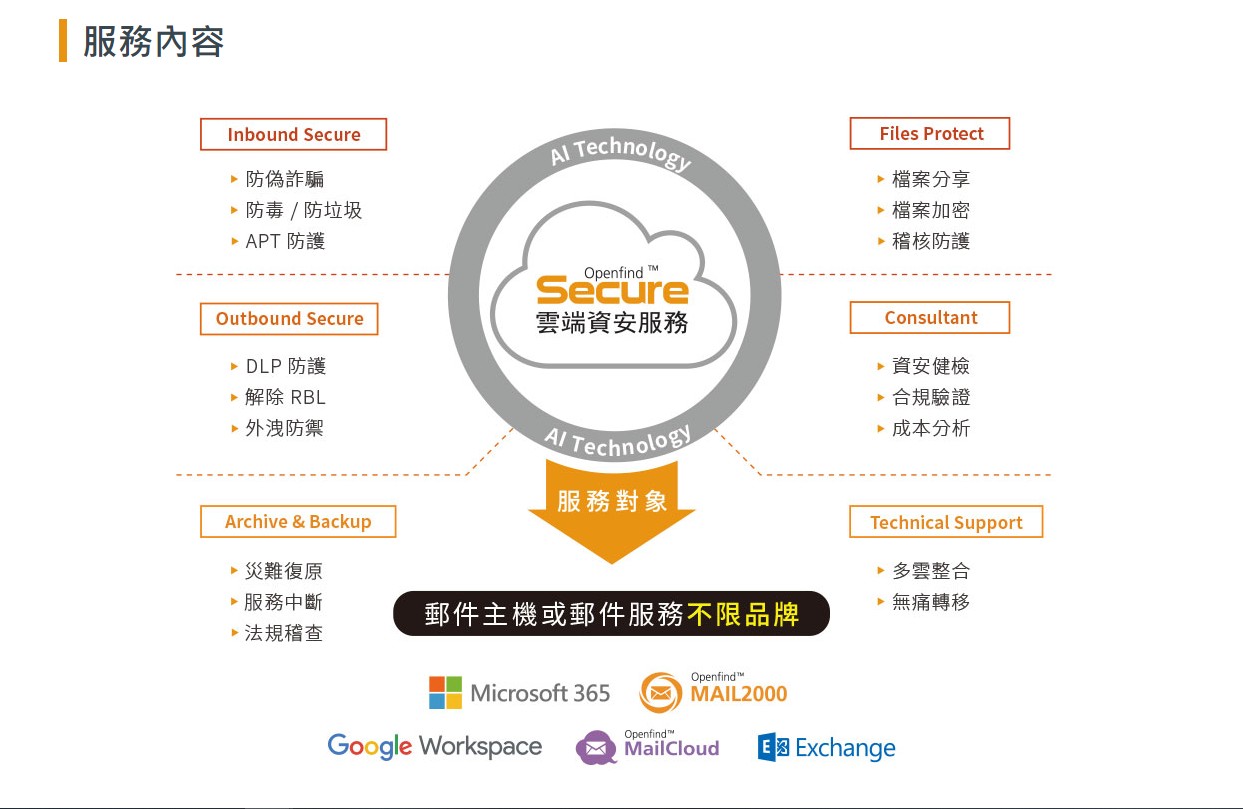 OSecure 雲端資安服務