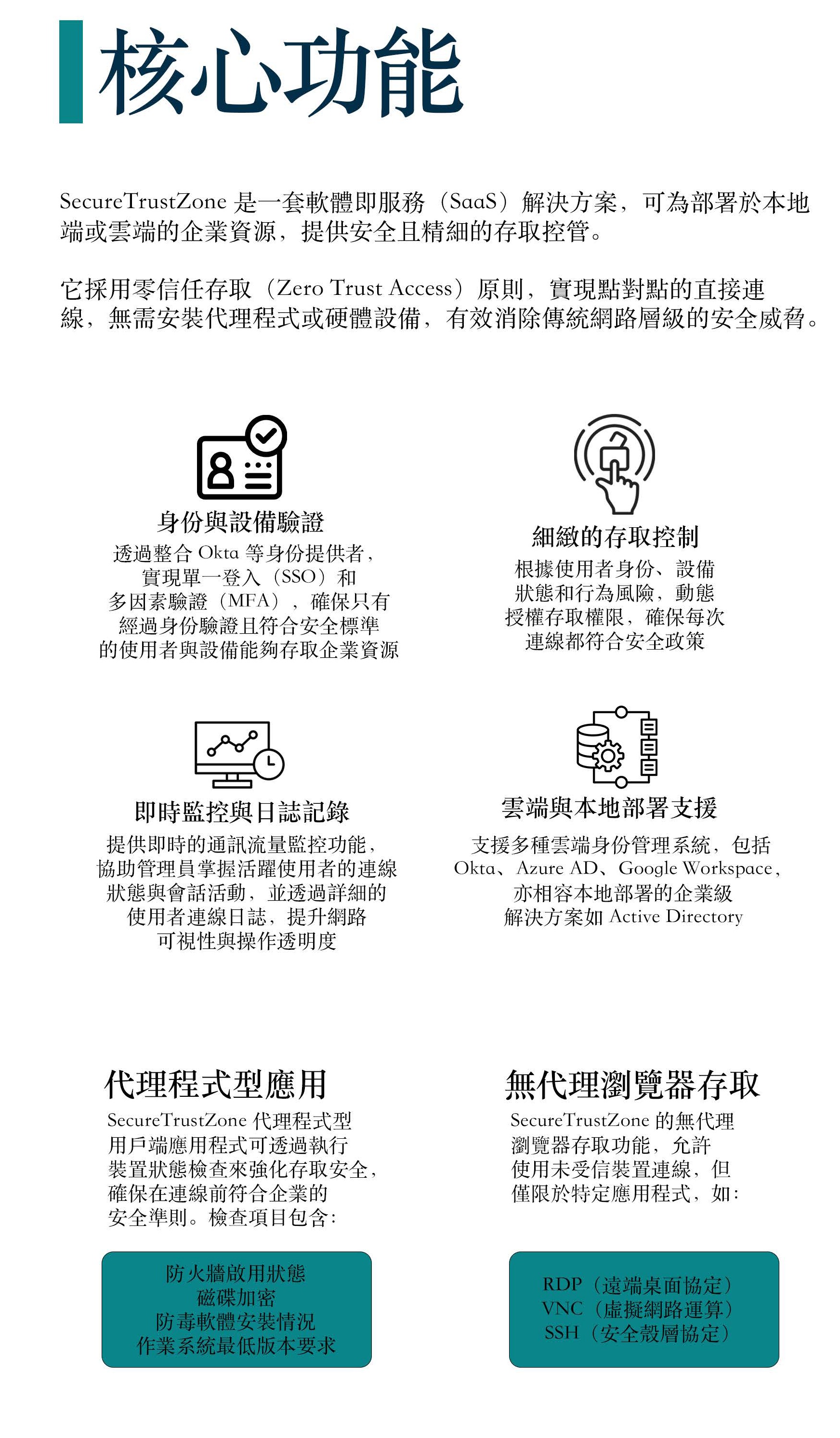 SecureAge SecureTrustZone零信任網路存取系統核心功能