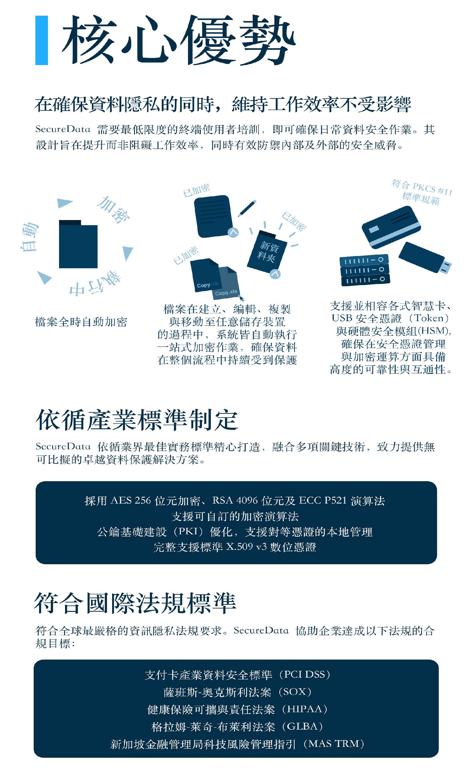 SecureAge SecureData 檔案&資料夾自動加密防護核心趨勢