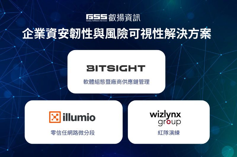 企業資安韌性與風險可視性