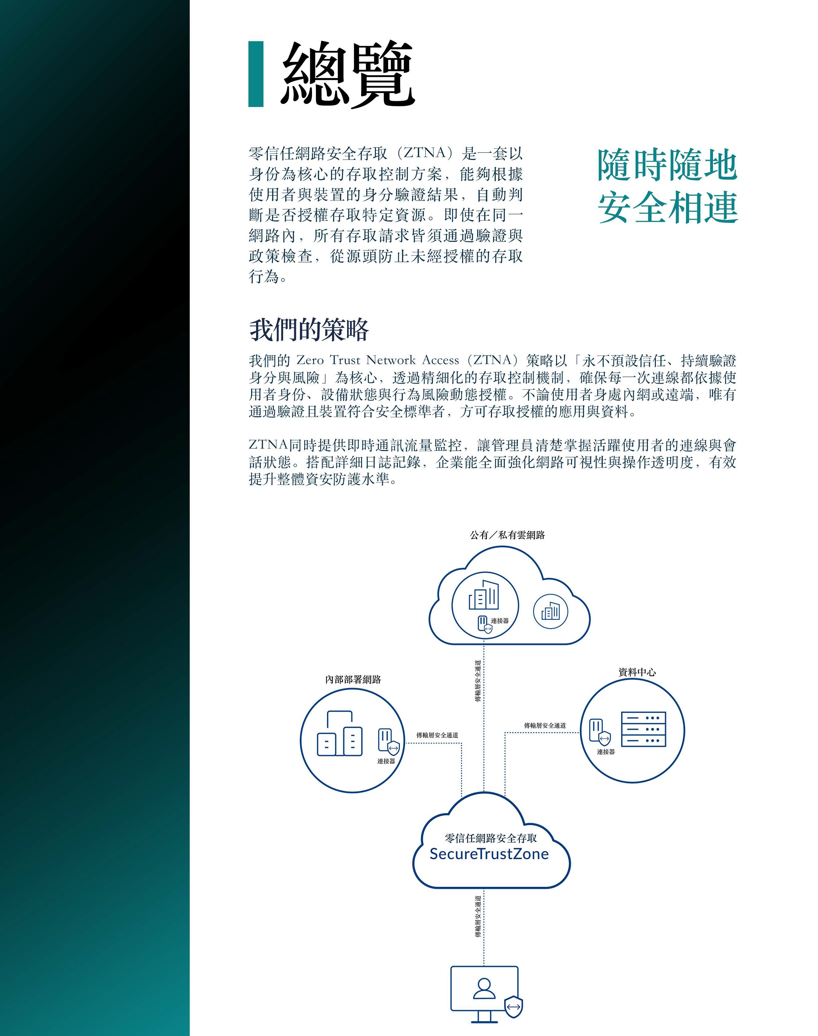 SecureAge SecureTrustZone 零信任網路存取系統總覽