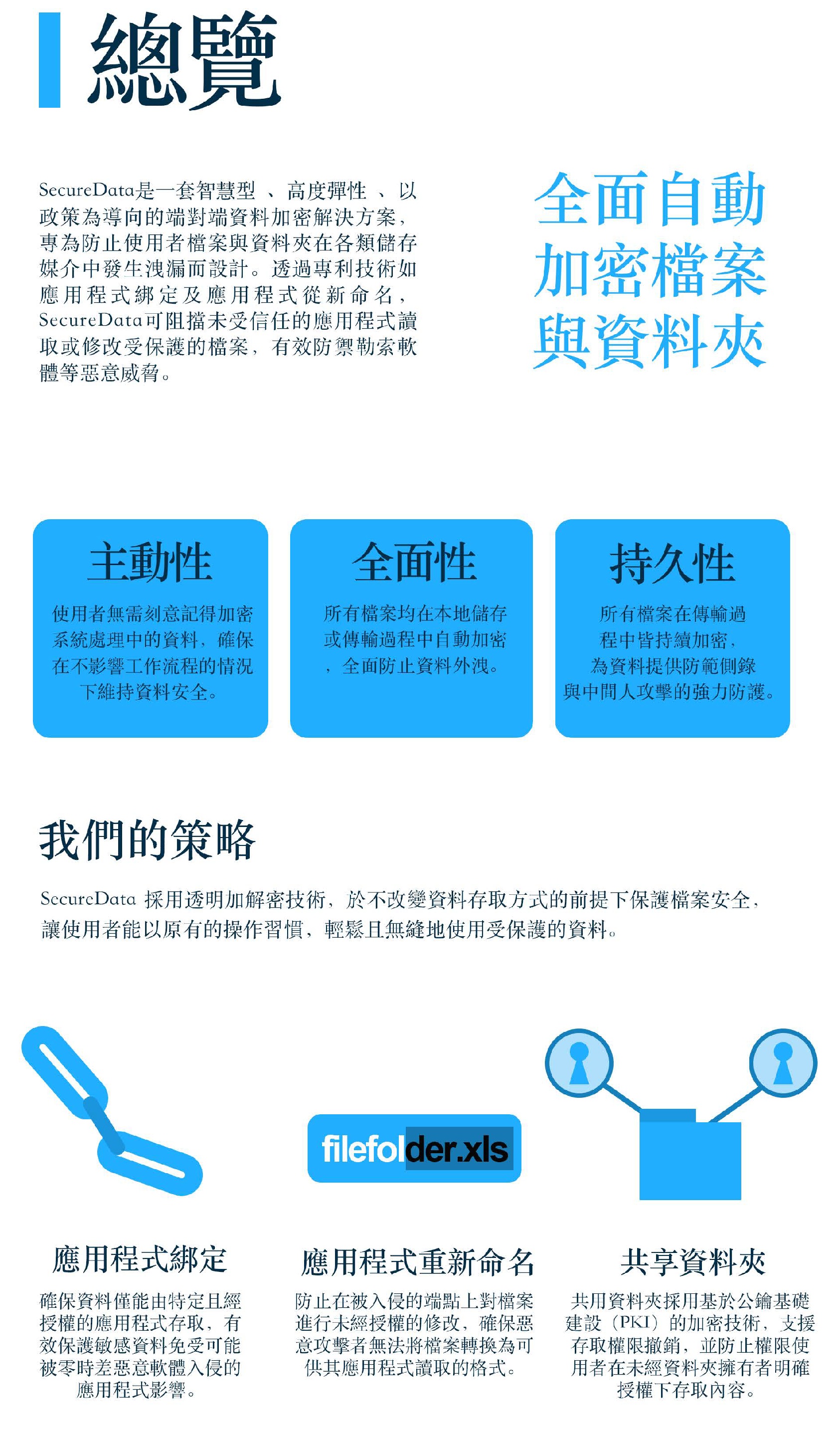 SecureAge SecureData 檔案&資料夾自動加密防護功能總覽