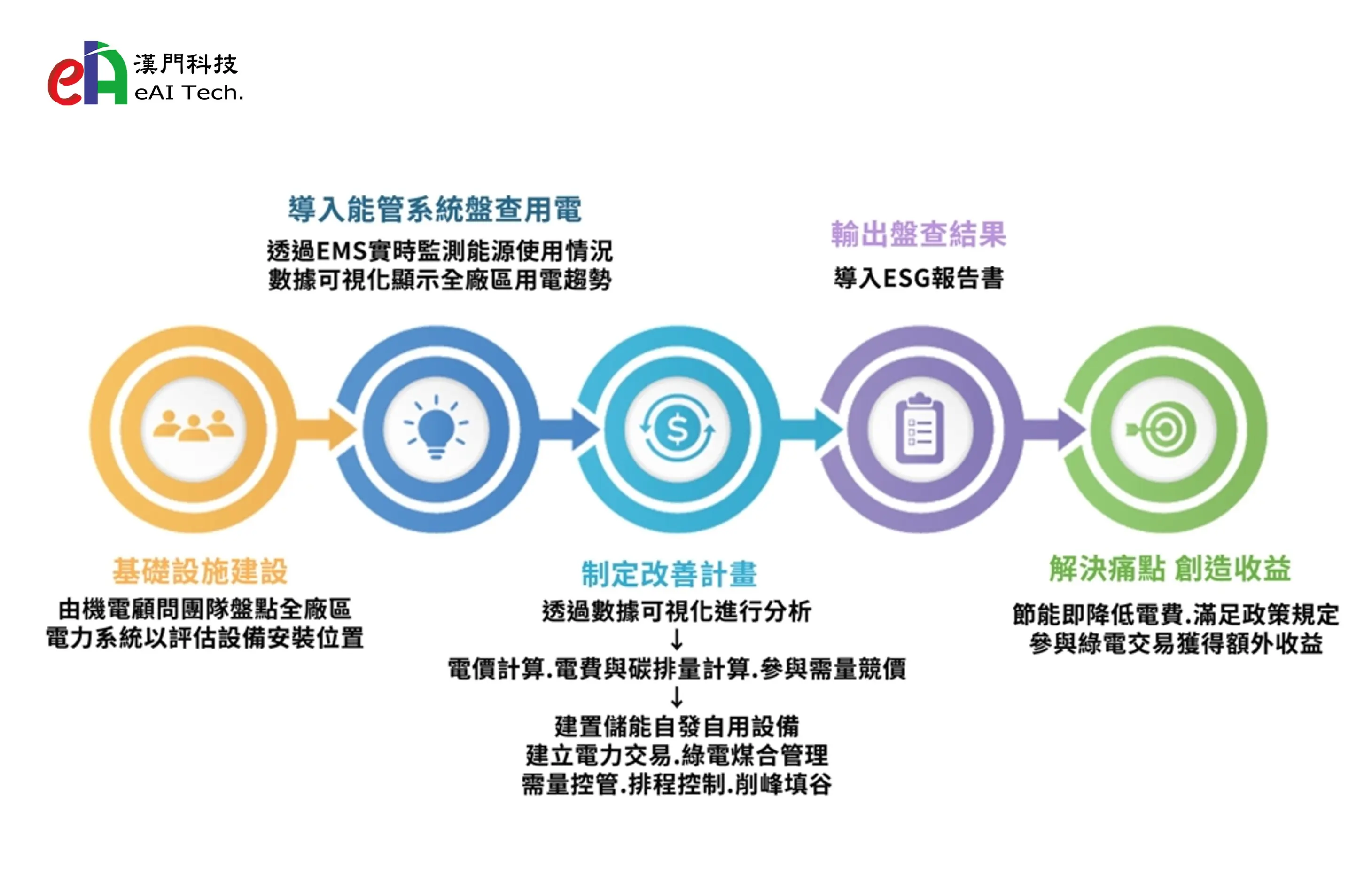 漢門科技全方位智慧解方 打造企業永續競爭力